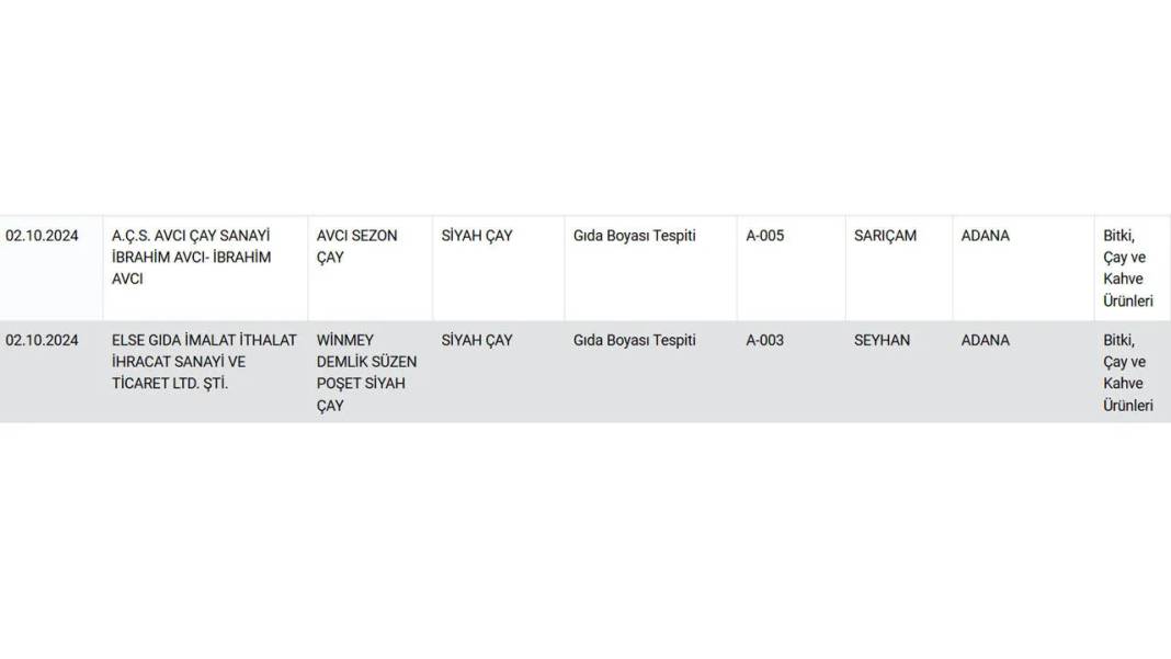 Çay severlere kötü haber: Hangi ünlü markalar listede yer aldı? 1