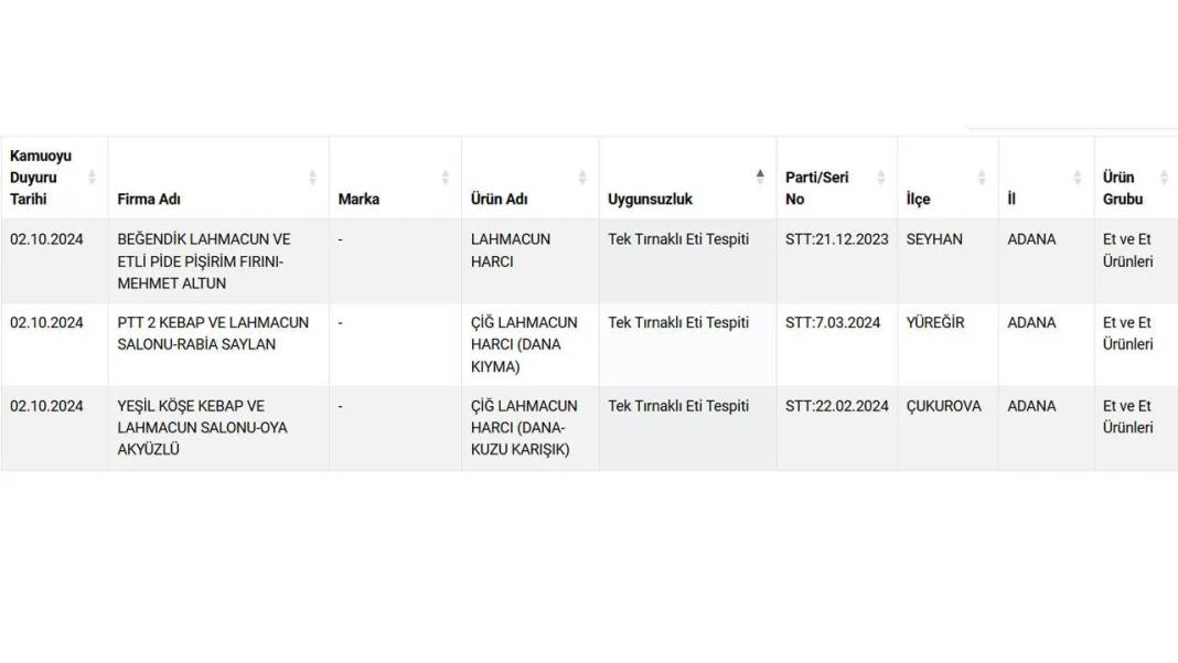 İstanbul'daki meşhur lahmacuncudan mideleri bulandıran skandal! 3