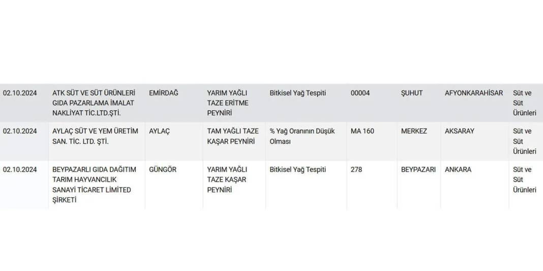 Peynirde büyük tehlike! İşte peynirde taklit ve tağşiş yapan markaların tam listesi 13