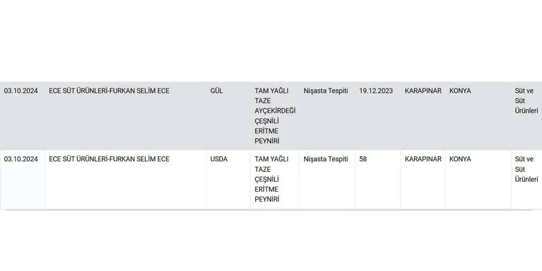 Peynirde büyük tehlike! İşte peynirde taklit ve tağşiş yapan markaların tam listesi 10