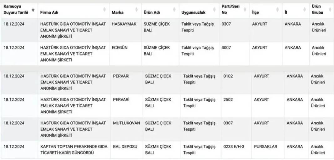 Bal diye şeker mi yiyoruz? İşte sahte bal üreten 11 marka! 4