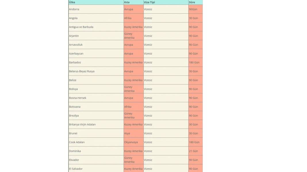 2025’te vizesiz seyahat: İşte yeni liste açıklandı! 1