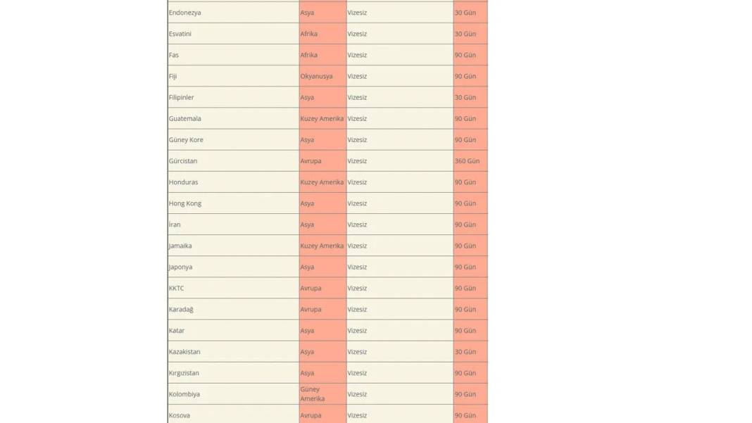 2025’te vizesiz seyahat: İşte yeni liste açıklandı! 4
