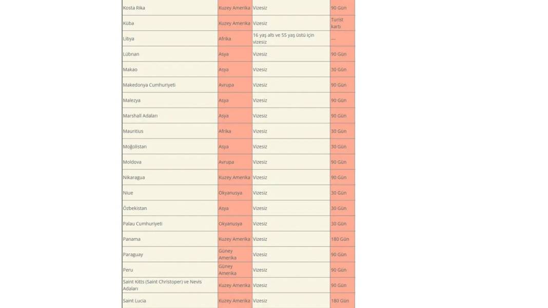 2025’te vizesiz seyahat: İşte yeni liste açıklandı! 2