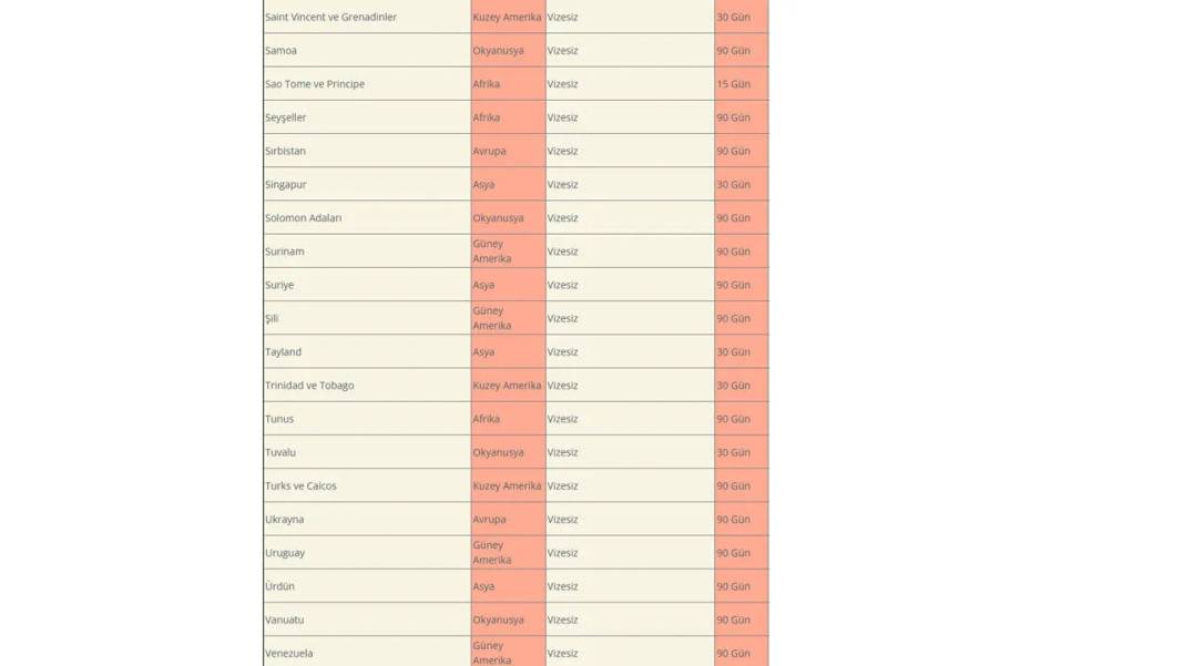2025’te vizesiz seyahat: İşte yeni liste açıklandı! 3