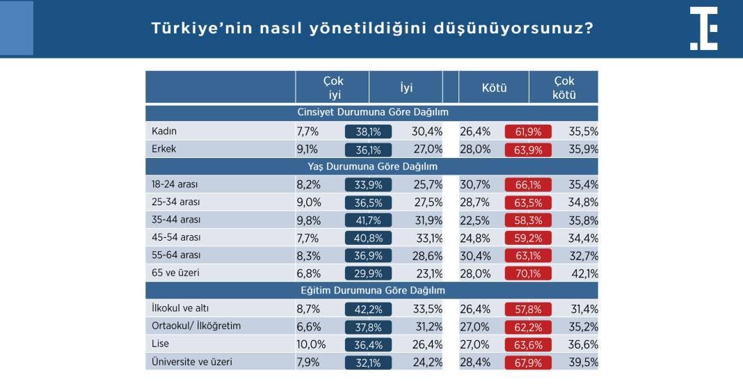 Hakan Fidan’ın yıldızı parlıyor: Beğeni ve destek oranında dikkat çeken artış 1