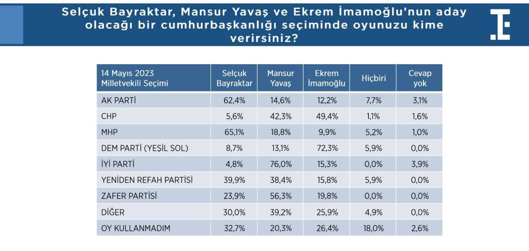 Hakan Fidan’ın yıldızı parlıyor: Beğeni ve destek oranında dikkat çeken artış 12