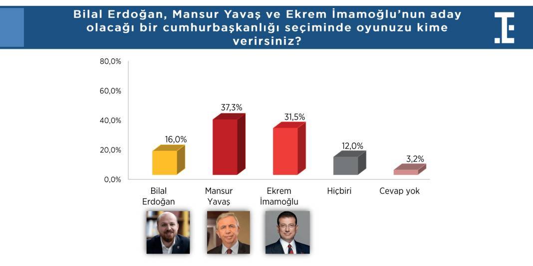 Hakan Fidan’ın yıldızı parlıyor: Beğeni ve destek oranında dikkat çeken artış 13