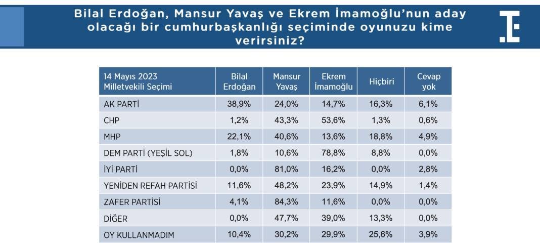 Hakan Fidan’ın yıldızı parlıyor: Beğeni ve destek oranında dikkat çeken artış 14