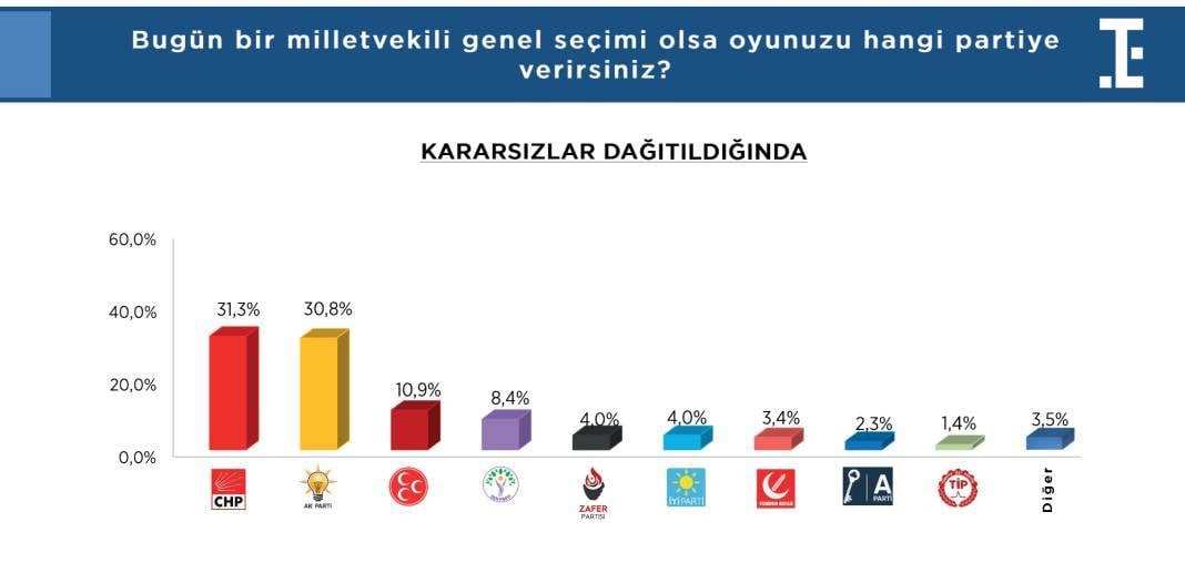 Hakan Fidan’ın yıldızı parlıyor: Beğeni ve destek oranında dikkat çeken artış 15