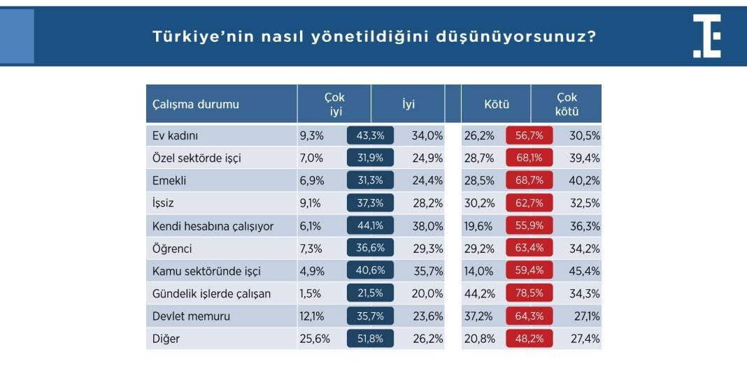 Hakan Fidan’ın yıldızı parlıyor: Beğeni ve destek oranında dikkat çeken artış 2