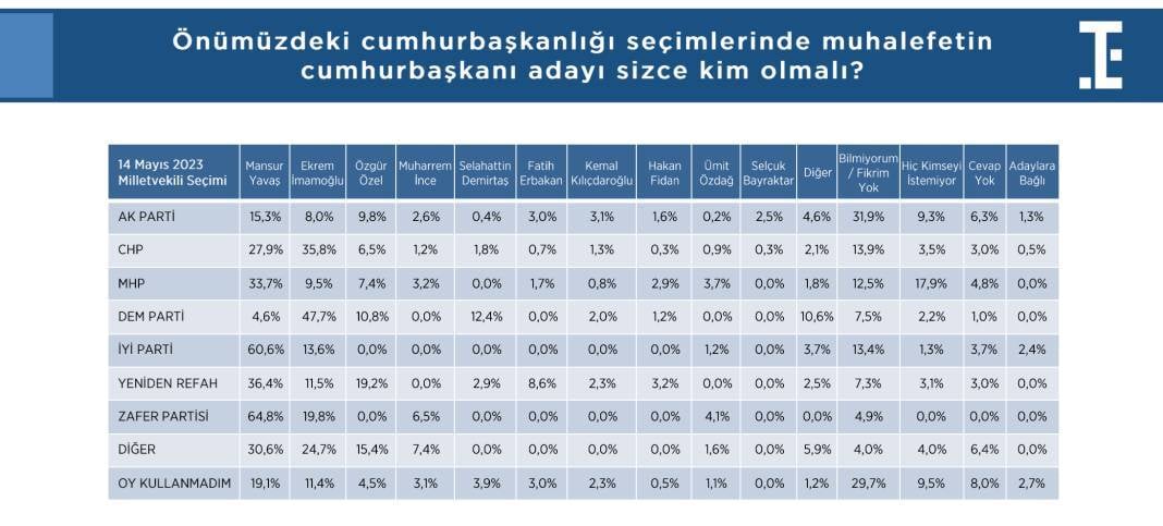 Hakan Fidan’ın yıldızı parlıyor: Beğeni ve destek oranında dikkat çeken artış 6