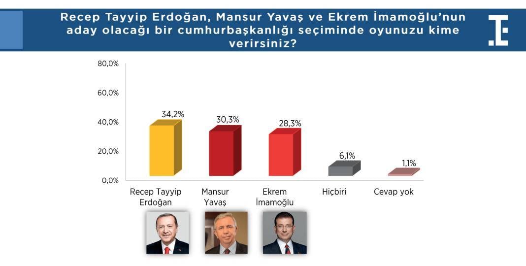 Hakan Fidan’ın yıldızı parlıyor: Beğeni ve destek oranında dikkat çeken artış 7