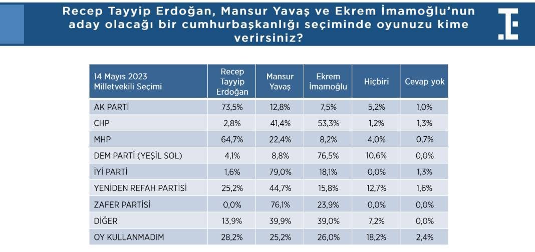 Hakan Fidan’ın yıldızı parlıyor: Beğeni ve destek oranında dikkat çeken artış 8