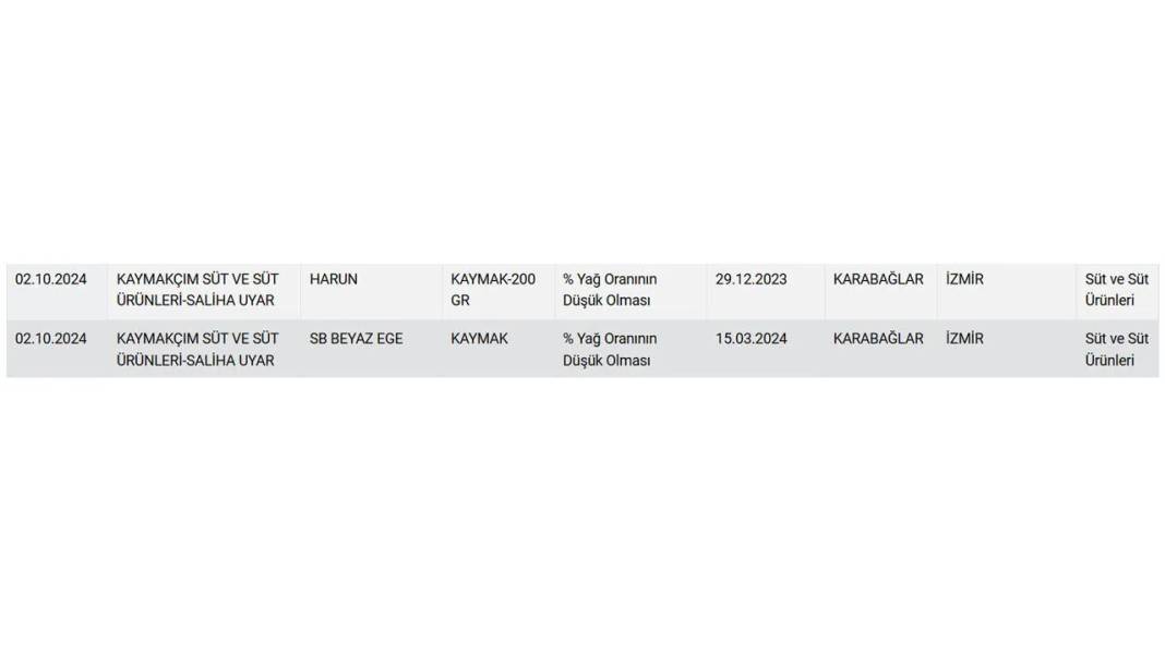 Taklit kaymak skandalı: Bakanlık listesi şoke etti! 2