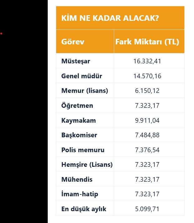14 günlük maaş farkı bekleniyor: Kim, ne kadar alacak? 6