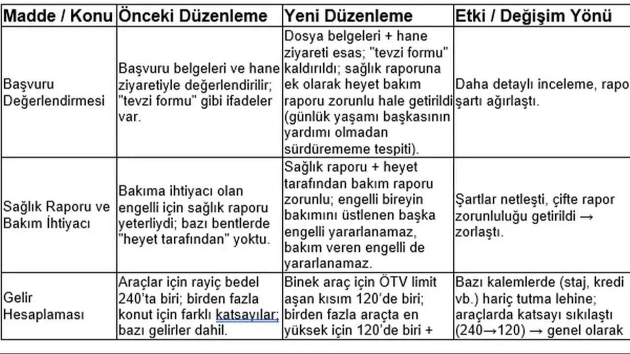 SGK uzmanı tek tek anlattı: Evde bakım döneminde yeni dönem 7