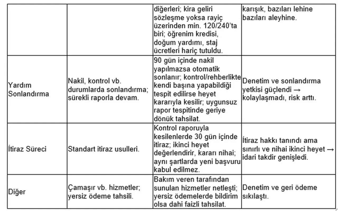 SGK uzmanı tek tek anlattı: Evde bakım döneminde yeni dönem 8