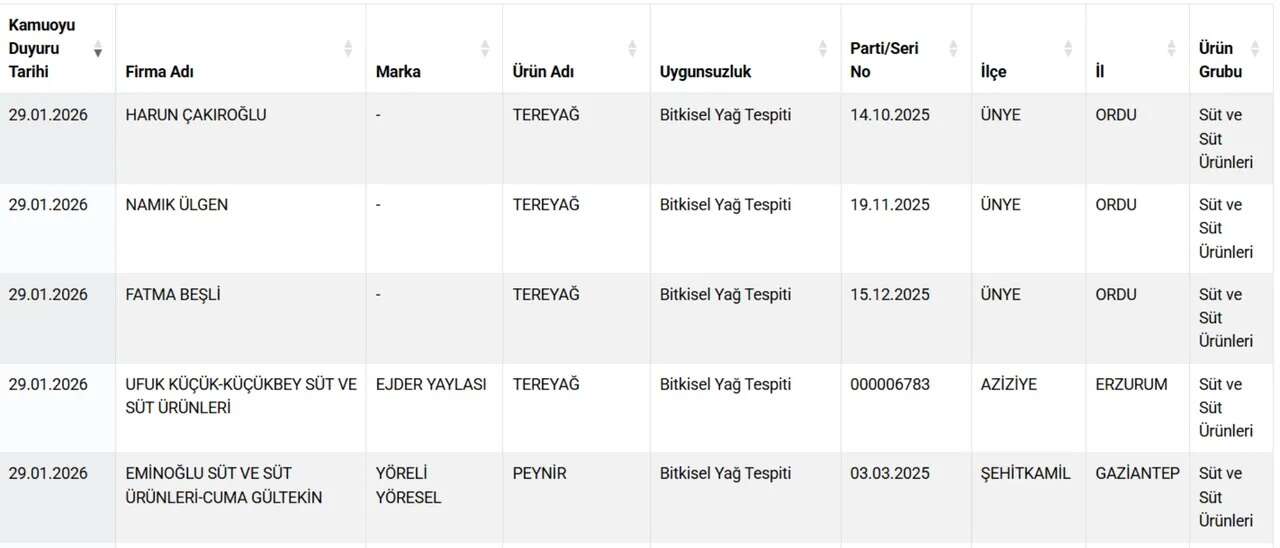 Bakanlık bu firmaları tek tek ifşa etti: Sucuk yerine eşek eti yedirmişler! 5