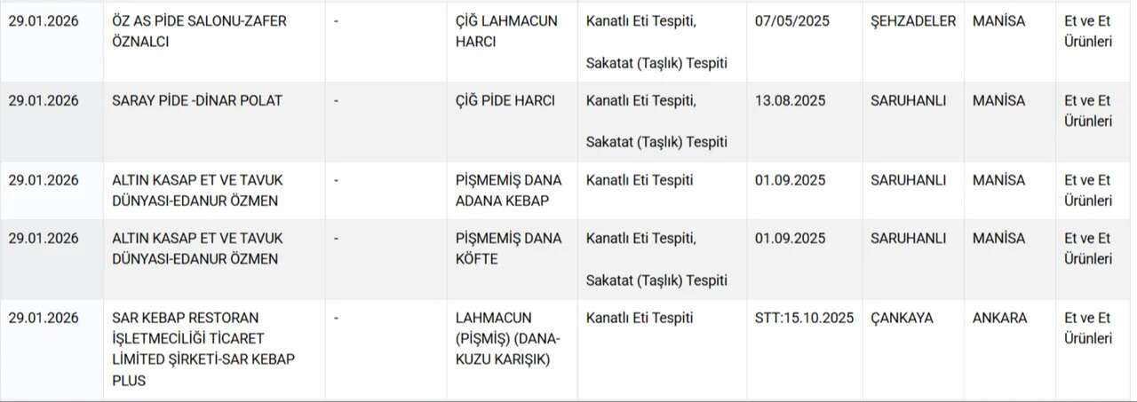 Bakanlık bu firmaları tek tek ifşa etti: Sucuk yerine eşek eti yedirmişler! 6