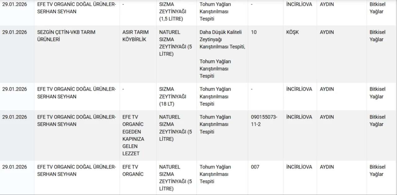 Bakanlık bu firmaları tek tek ifşa etti: Sucuk yerine eşek eti yedirmişler! 10