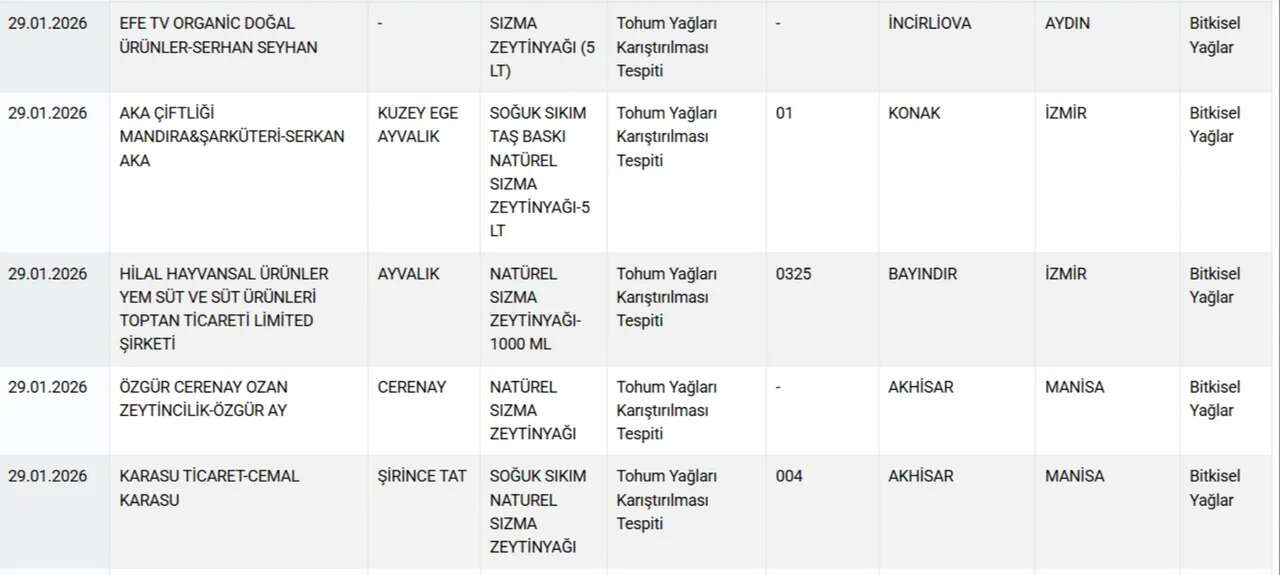 Bakanlık bu firmaları tek tek ifşa etti: Sucuk yerine eşek eti yedirmişler! 11