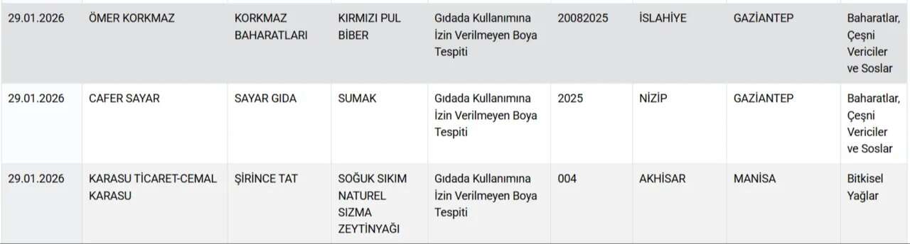 Bakanlık bu firmaları tek tek ifşa etti: Sucuk yerine eşek eti yedirmişler! 12