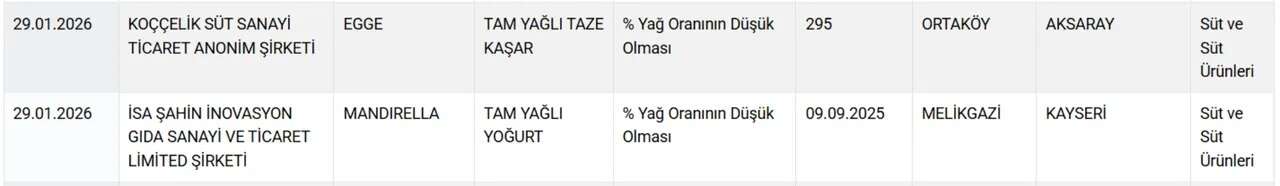 Bakanlık bu firmaları tek tek ifşa etti: Sucuk yerine eşek eti yedirmişler! 18