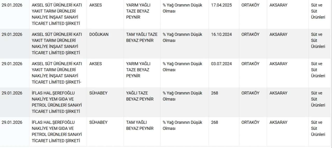 Bakanlık bu firmaları tek tek ifşa etti: Sucuk yerine eşek eti yedirmişler! 14