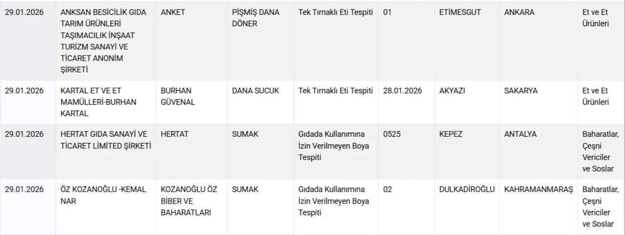 Bakanlık bu firmaları tek tek ifşa etti: Sucuk yerine eşek eti yedirmişler! 16