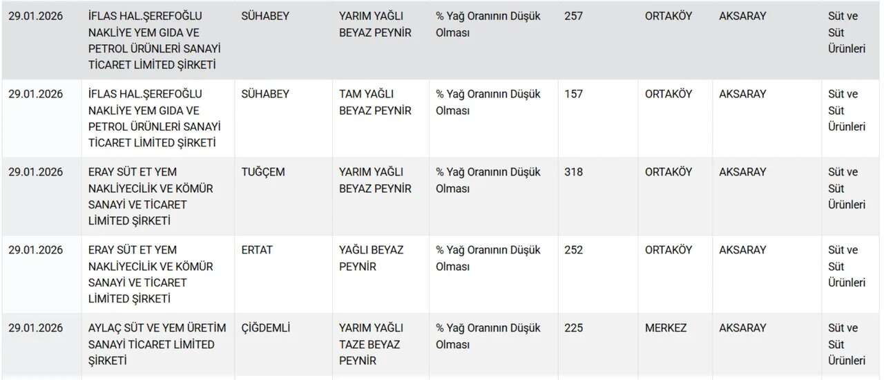 Bakanlık bu firmaları tek tek ifşa etti: Sucuk yerine eşek eti yedirmişler! 13