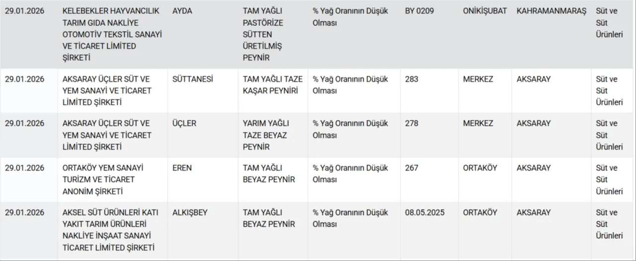 Bakanlık bu firmaları tek tek ifşa etti: Sucuk yerine eşek eti yedirmişler! 17