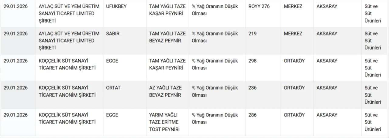 Bakanlık bu firmaları tek tek ifşa etti: Sucuk yerine eşek eti yedirmişler! 15