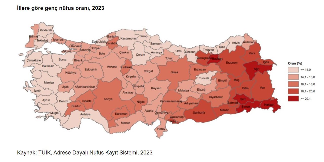 Türkiye'nin genç nüfus oranı Avrupa'yı geçti