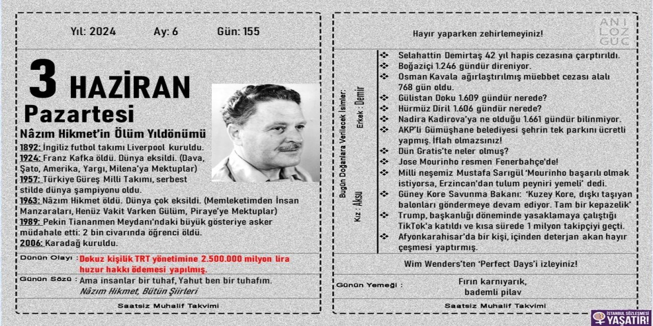 Nazım Hikmet'in ölüm yıldönümü