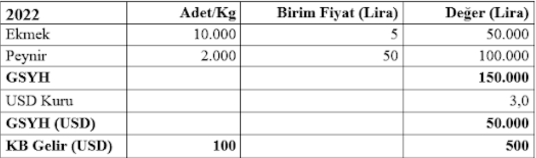 Ekonomist Mahfi Eğilmez: Hissedilen enflasyon, hissedilmeyen büyüme