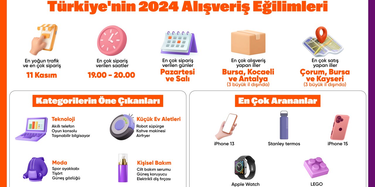 2024 Alışveriş Eğilimleri: Akıllı teknolojiler zirvede