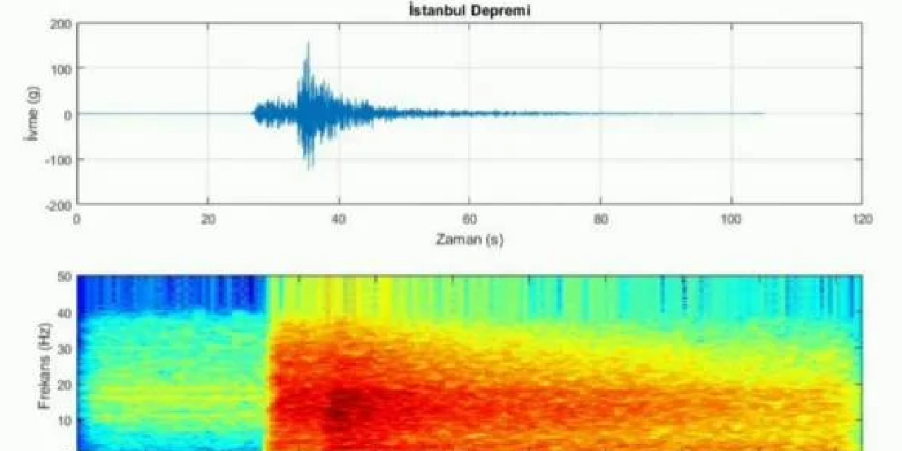 İstanbul'da 6,2 büyüklüğündeki depremin sesi kaydedildi