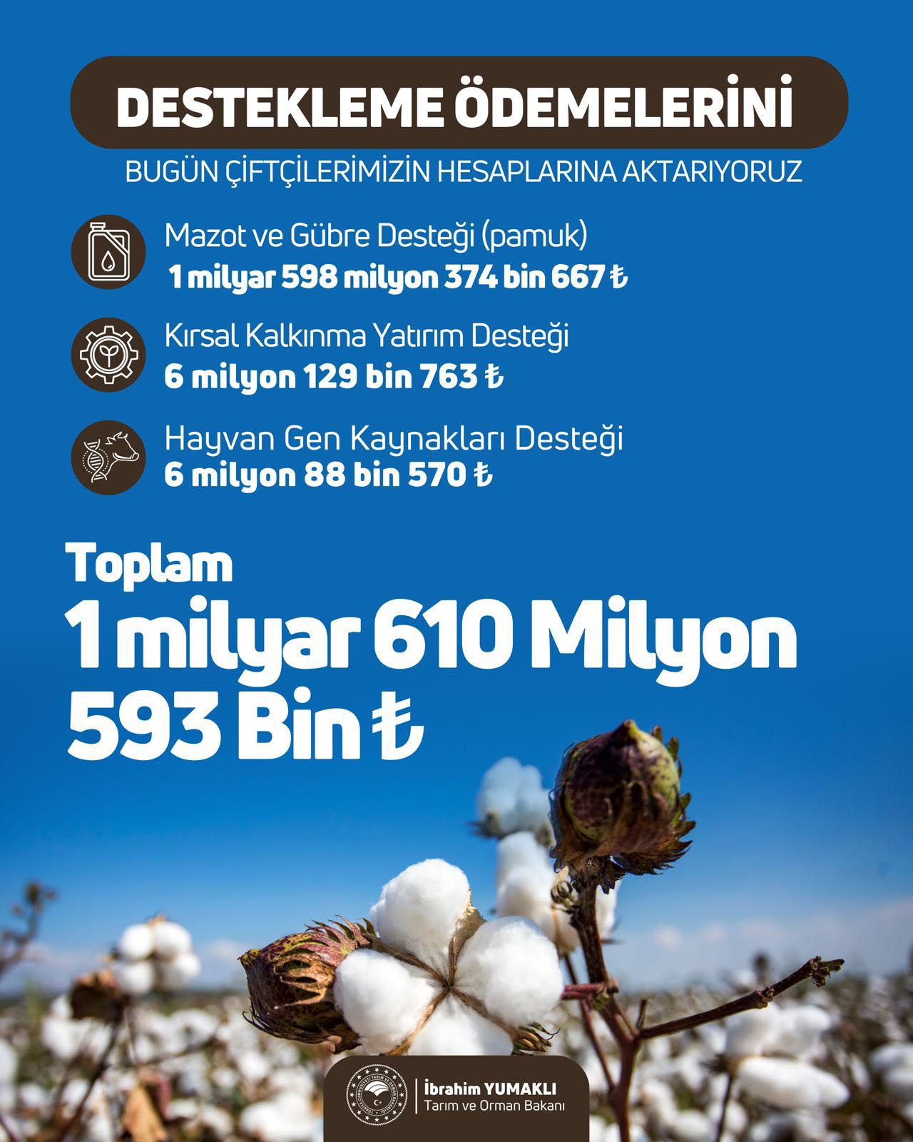 Bakan açıkladı: 1,6 milyar TL tarımsal destekleme ödemesi yapılacak