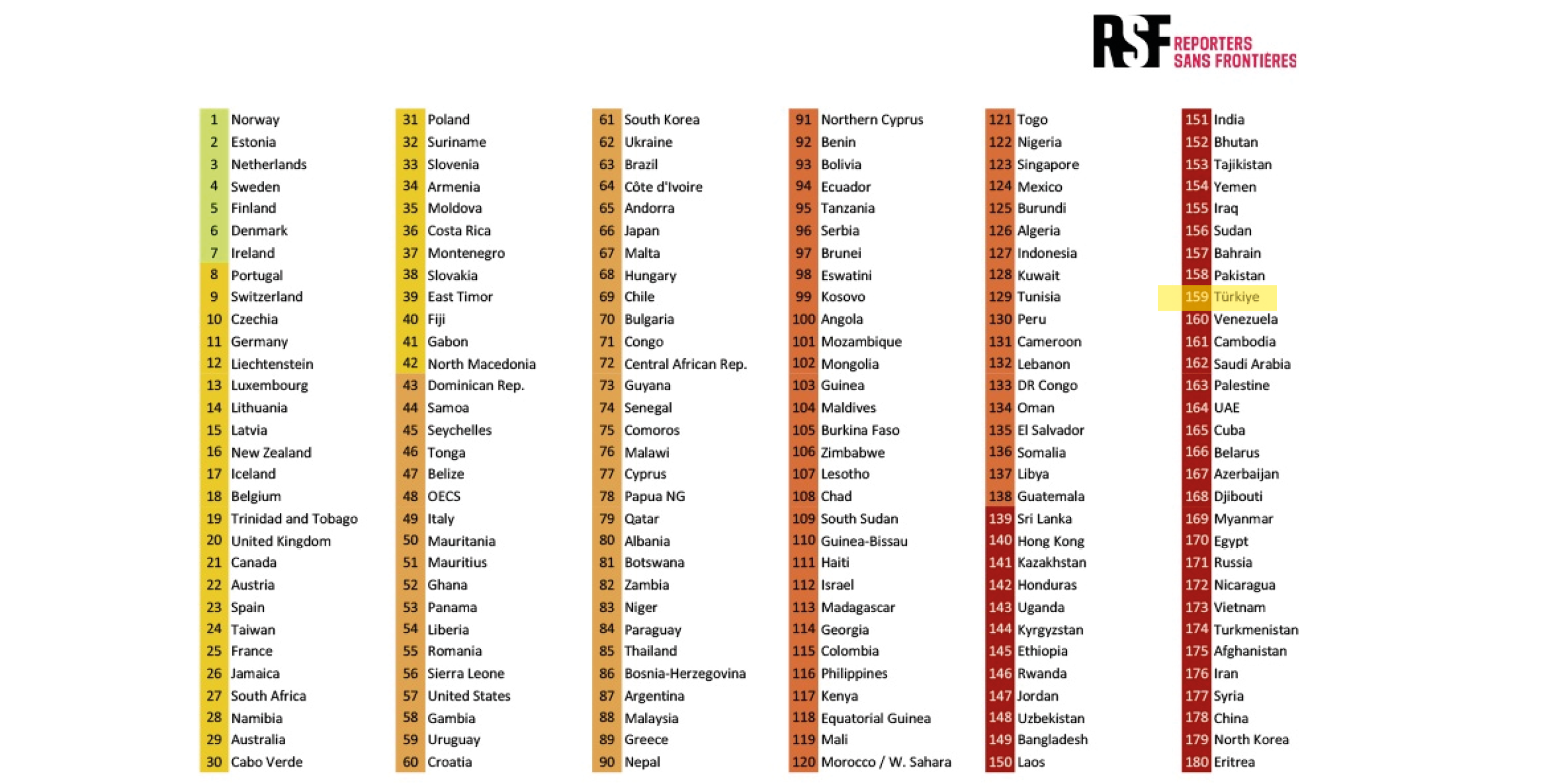 Basın özgürlüğünde Türkiye alarm veriyor: Türkiye 20 yılda 60 sıra geriledi