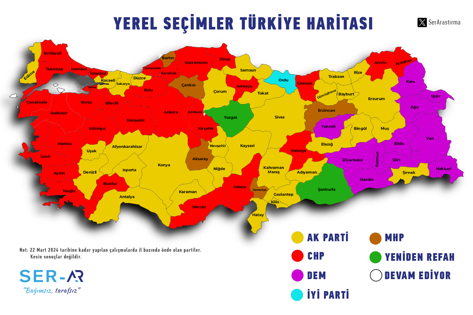 SER-AR'dan yerel seçim haritası: Yeniden Refah ve Zafer Partisi, seçimin kazananı...
