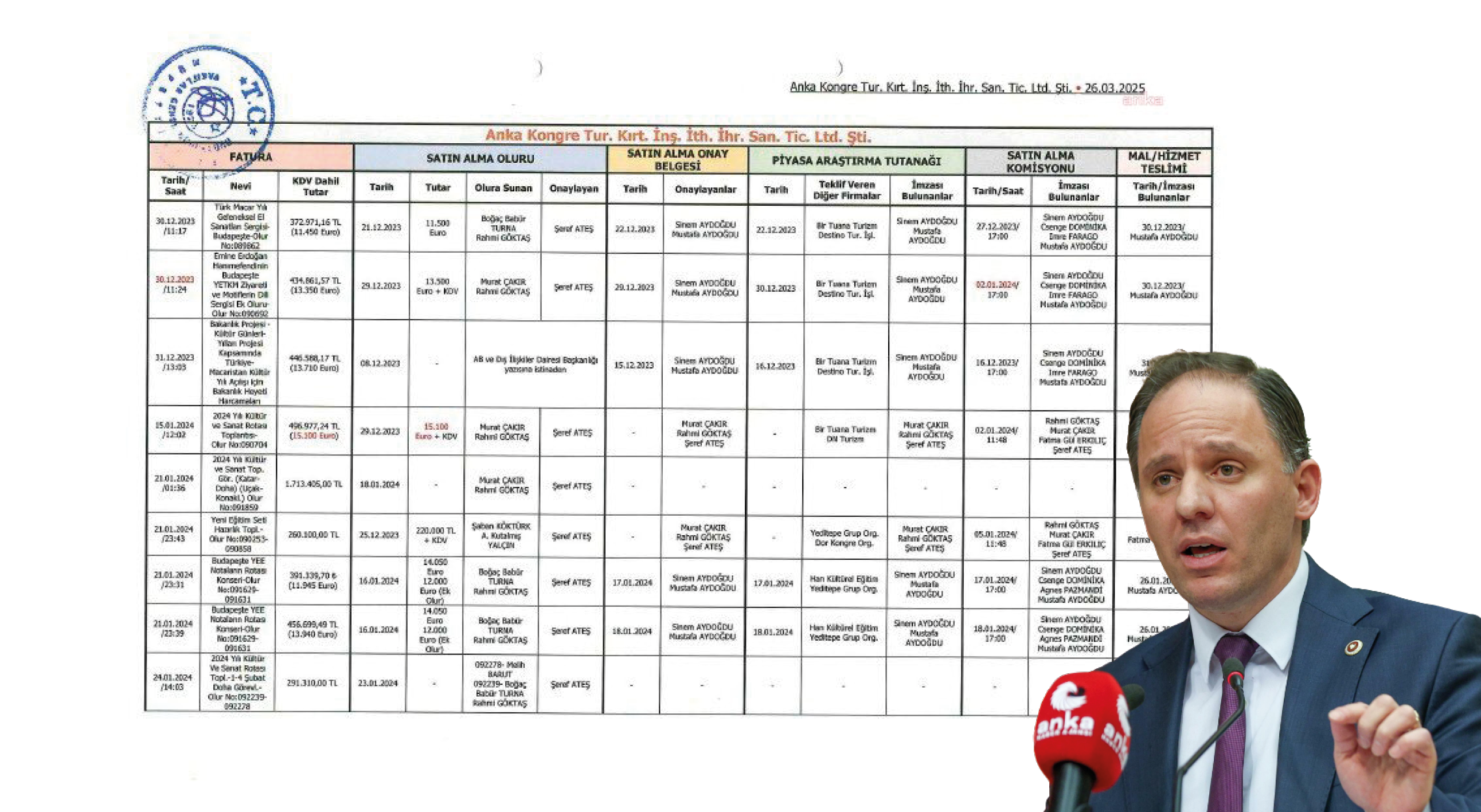 'AKP'nin ahtapot gibi sardığı vakıfta 43 milyon liralık yolsuzluk tespit ettik'