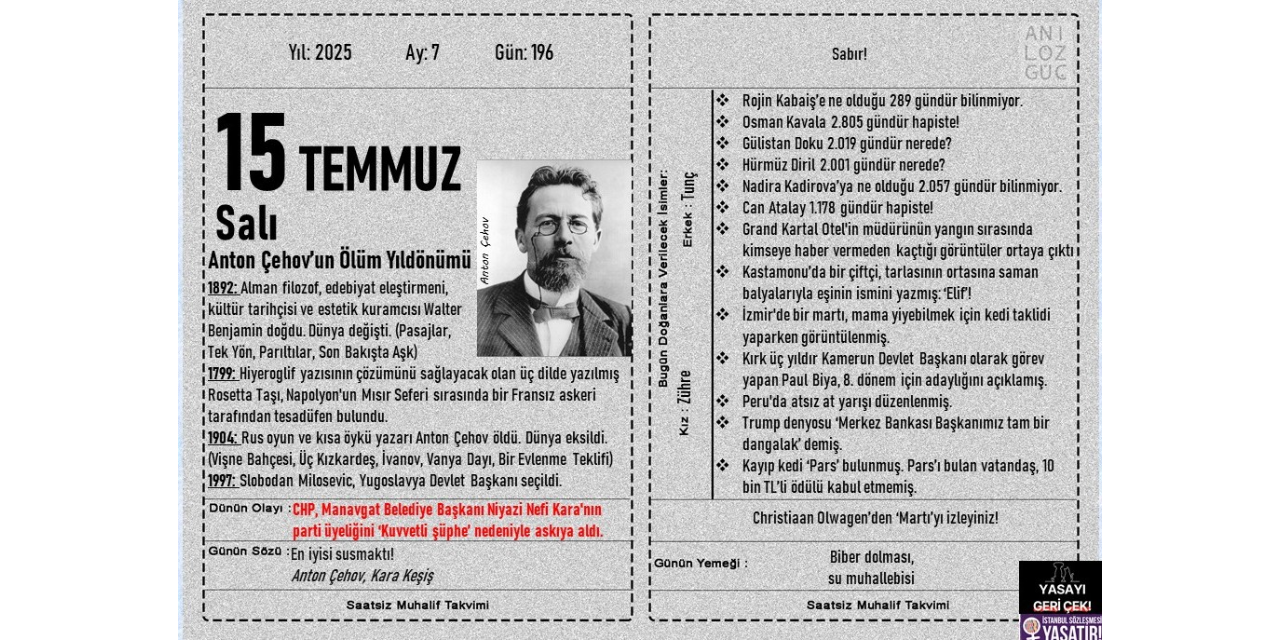 Anton Çehov'un Ölüm Yıldönümü