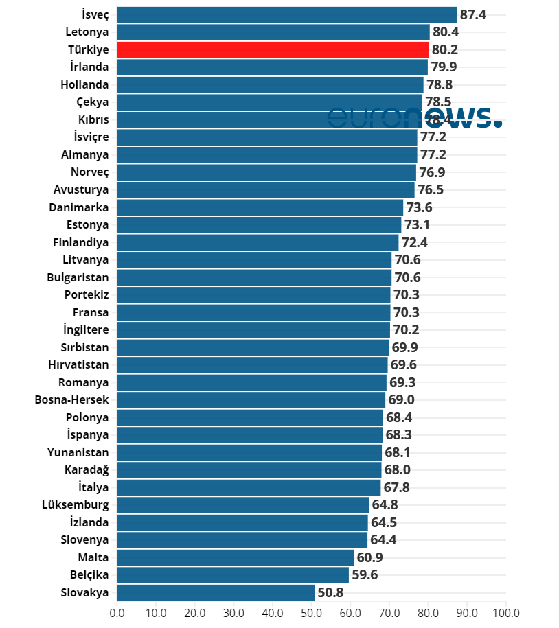 Türkiye'deki servetin yüzde 40'ını yüzde 1'lik kesim alıyor