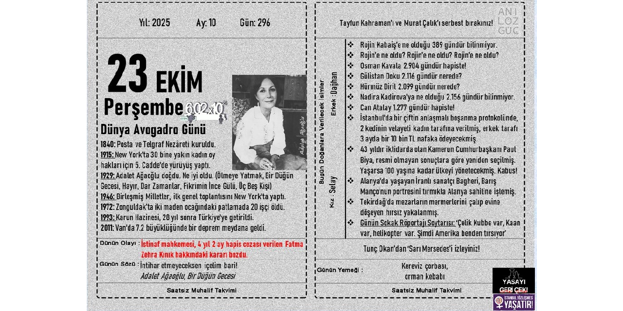 Dünya Avogadro Günü