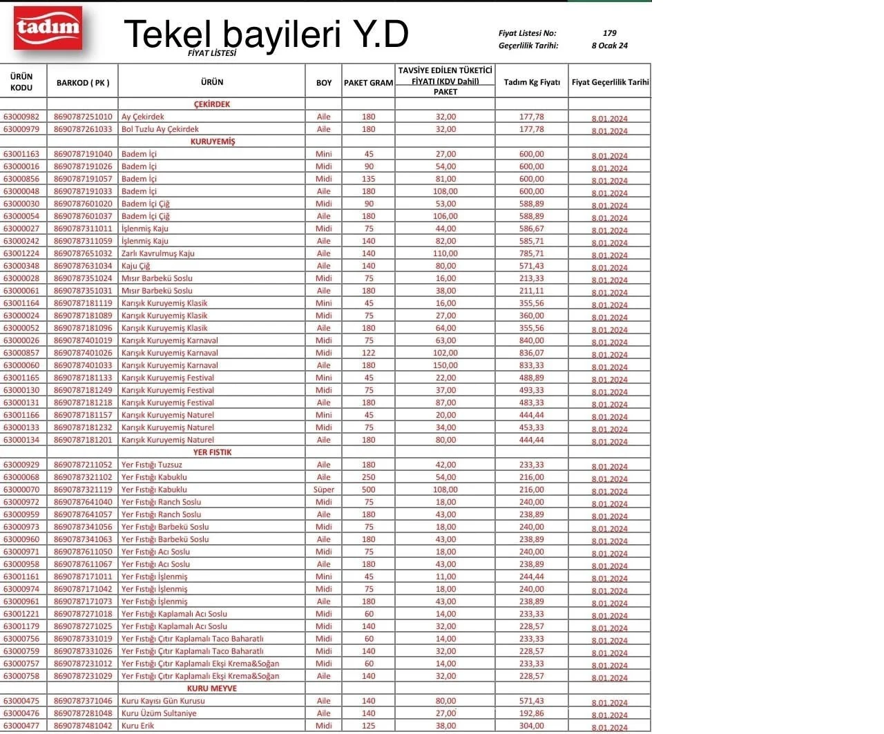 Zam yağmuru sürüyor: Alkol ve sigaradan sonra kuruyemişe de zam geldi