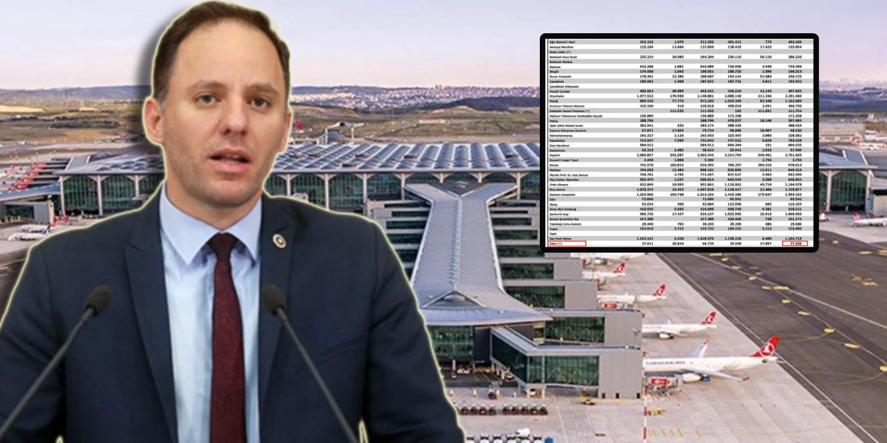 Zafer'in kamu zarar büyüyor! Yavuzyılmaz devletin belgeleriyle ortaya koydu: Hata payı yüzde 97