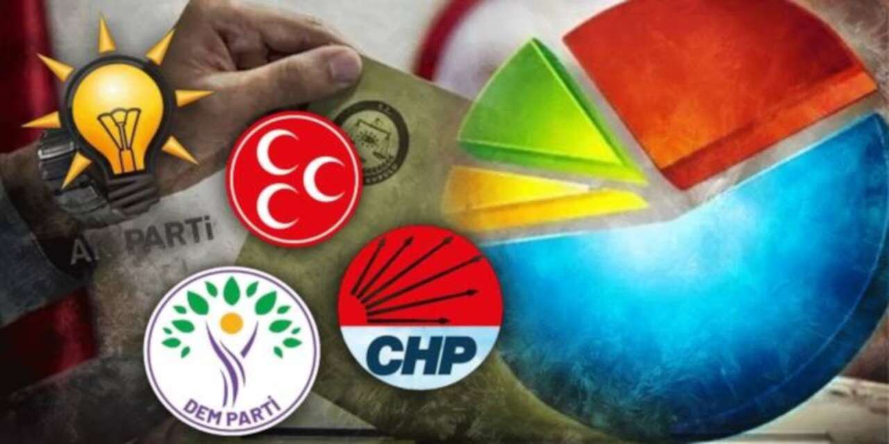 İstanbul anketi: AK Parti'de tarihi düşüş, CHP birinci parti