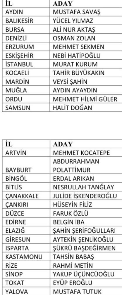 AKP seçim startını veriyor: 26 şehrin adayları belli oldu!