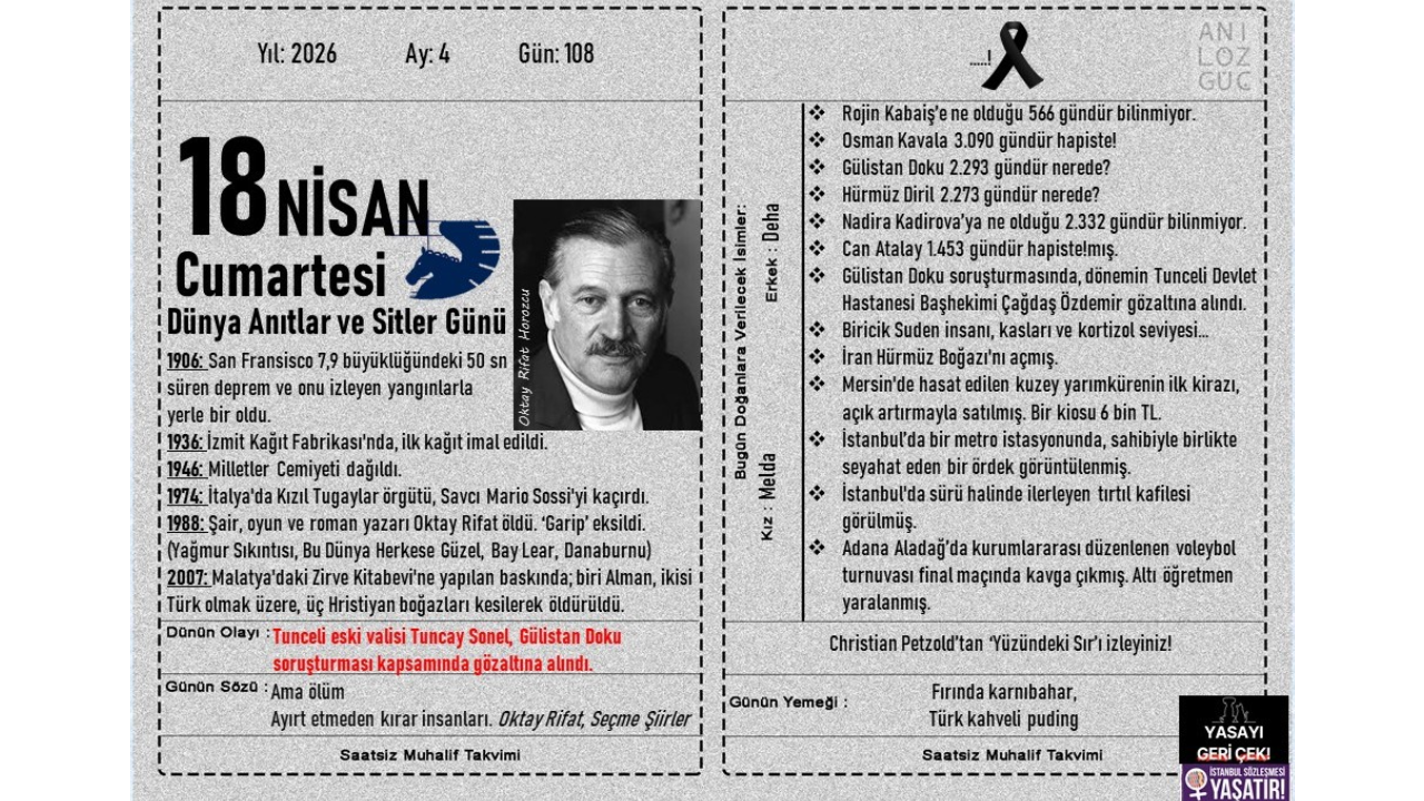 Dünya Anıtlar ve Sitler Günü